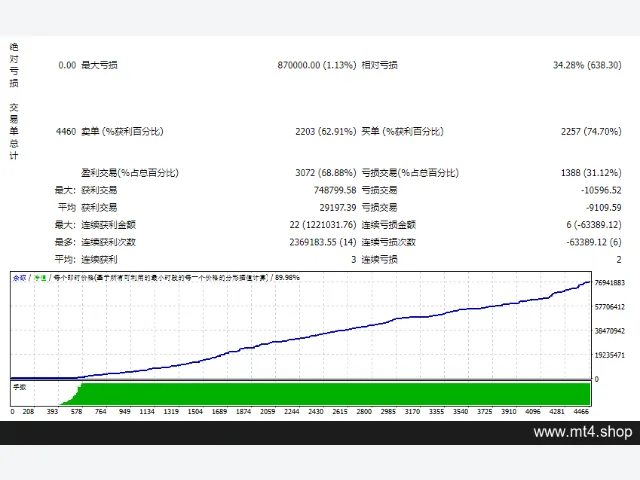 Profitable Breakout EA_fix 图片 2