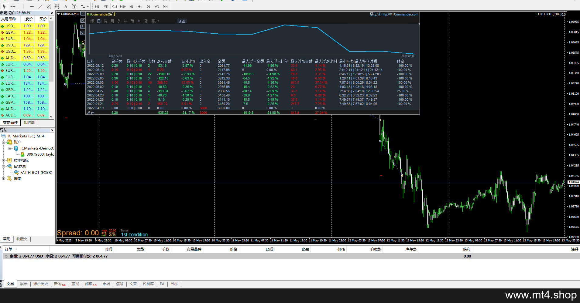 FAITH BOT (FXBR) 源码