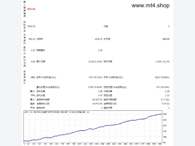 PullBack_V1a 源码 图片 2