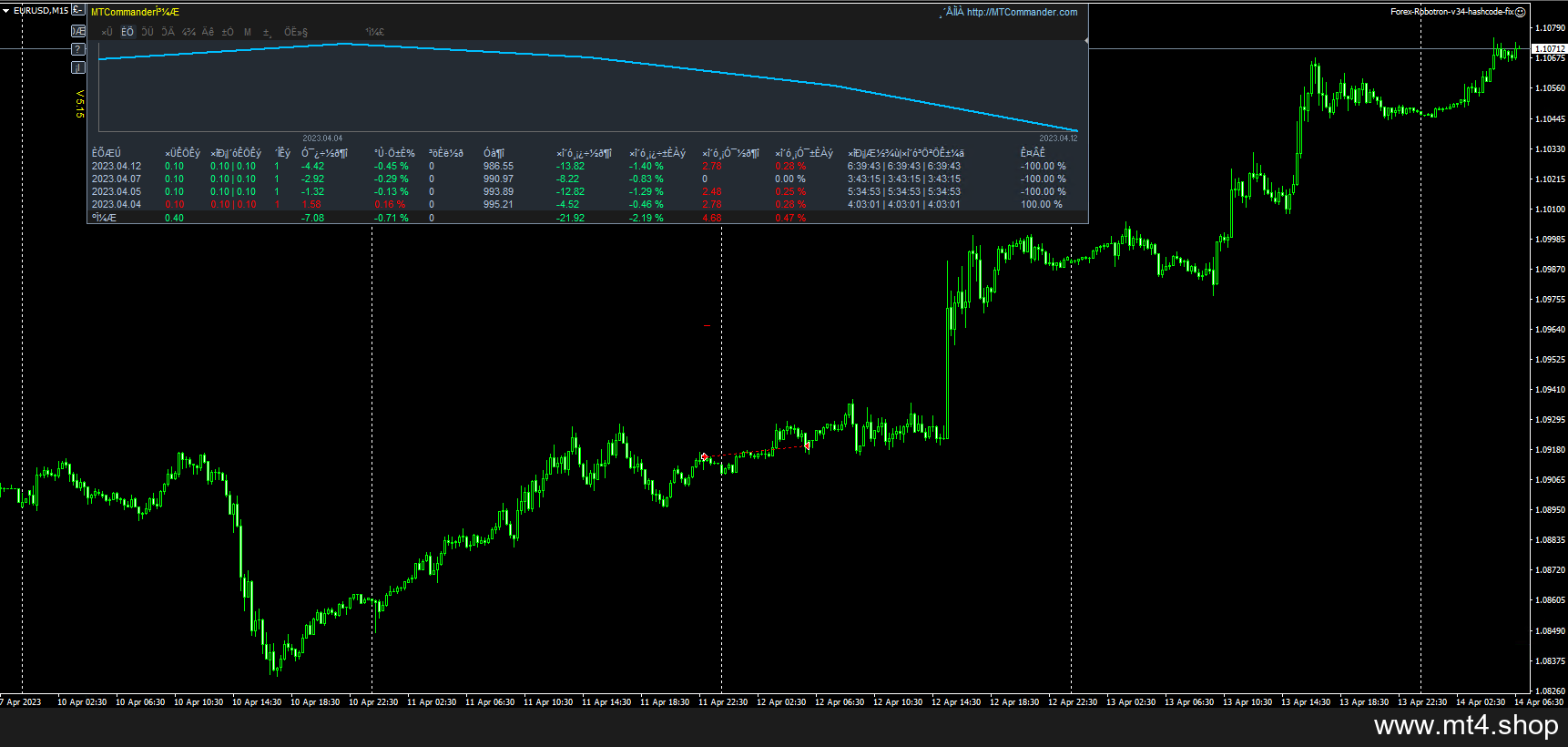 Forex-Robotron-v34-hashcode-fix