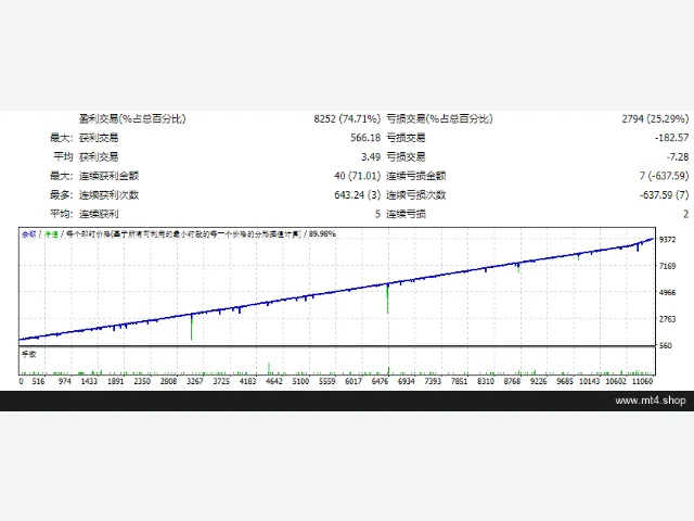 Waka Waka EA MQ4 源码 图片 2