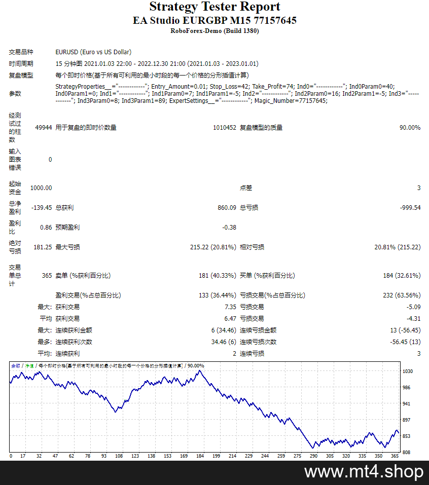 EA Studio EURGBP M15 源码