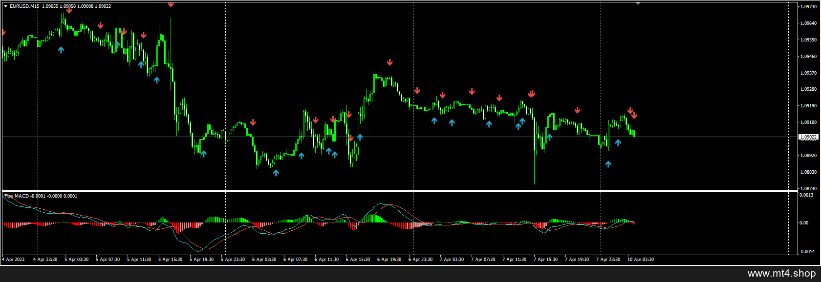Tipu MACD 源码
