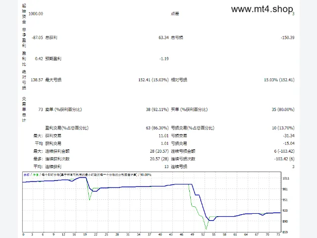 Tick Scalper 图片 2