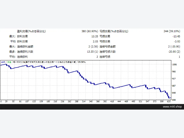 SebTRI EA最新版 图片 2