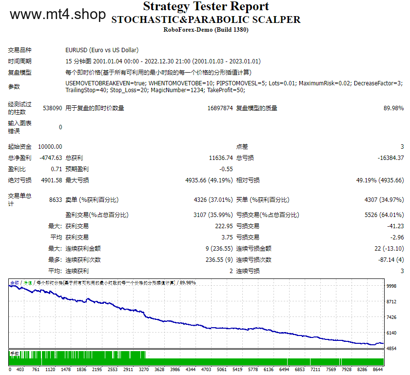 STOCHASTIC&PARABOLIC SCALPER 源码