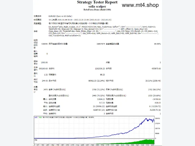 sofia scalper 图片 2