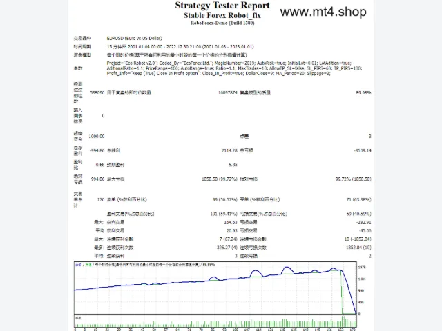 Stable Forex Robot_fix 图片 2