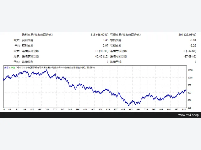 SmartAssTrade-V2 源码 图片 2