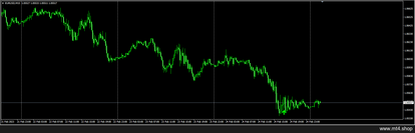 Breakout signal