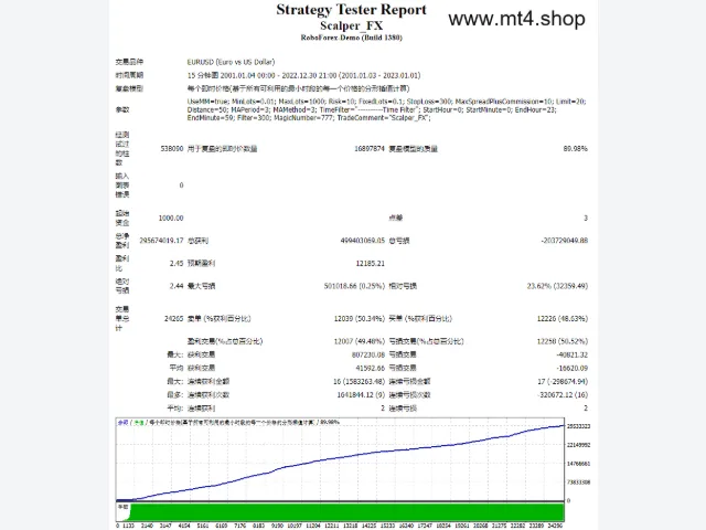 Scalper_FX 图片 2