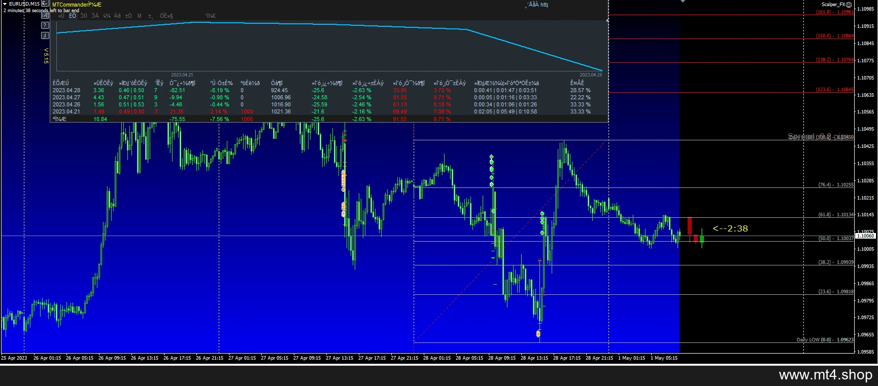 Scalper_FX