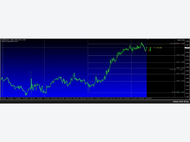 Scalper_FX 图片 3