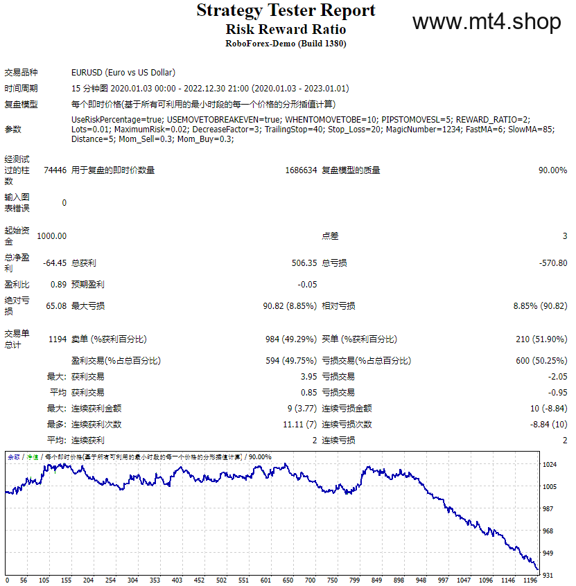 Risk Reward Ratio 源码