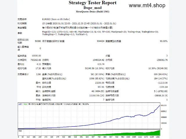 Dope_mod 源码 图片 2