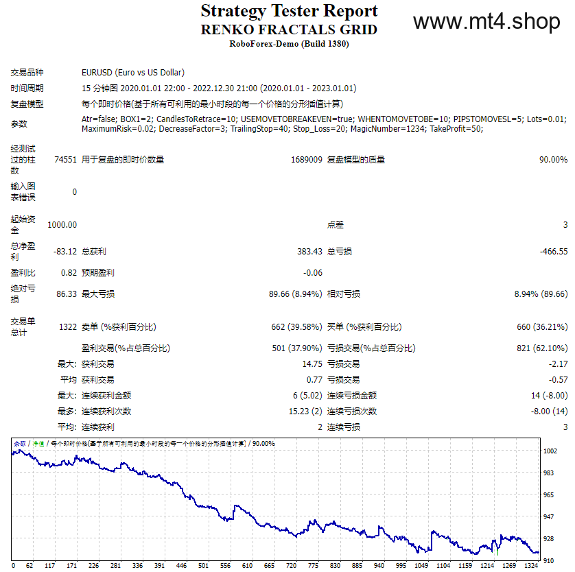RENKO FRACTALS GRID 源码