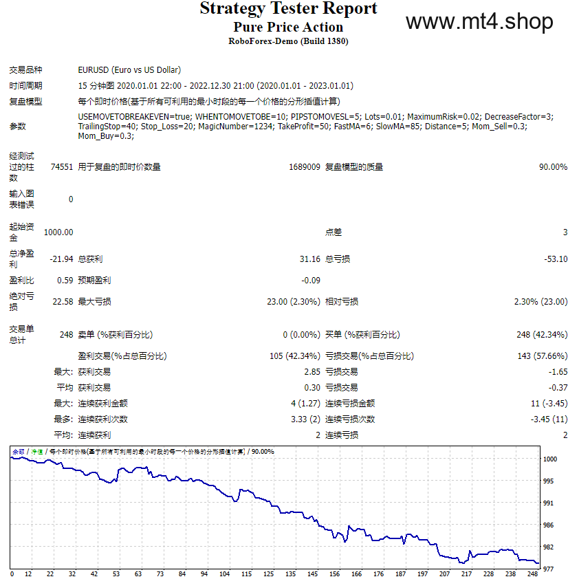 Pure Price Action 源码