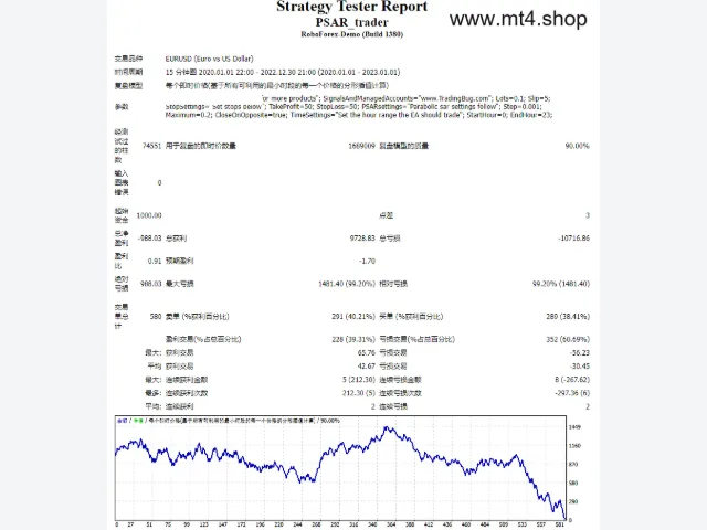 PSAR_trader 源码 图片 2