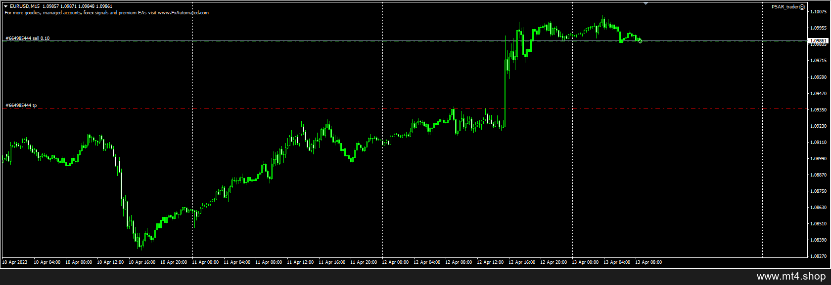 PSAR_trader 源码