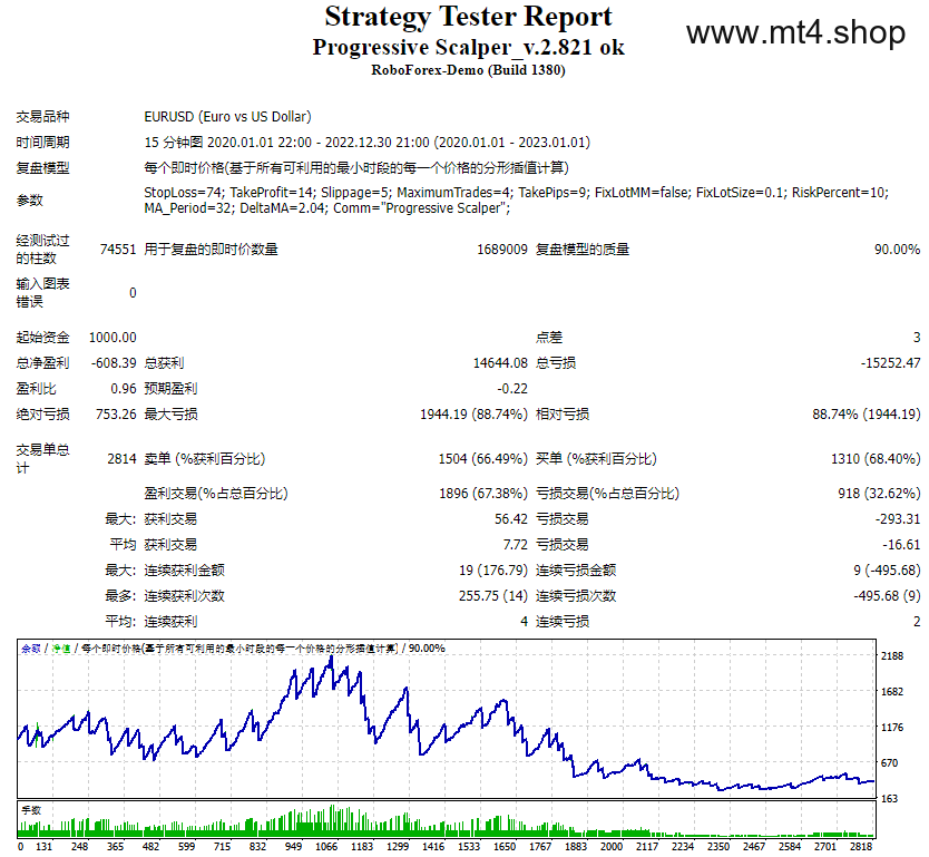 Progressive Scalper_v.2.821
