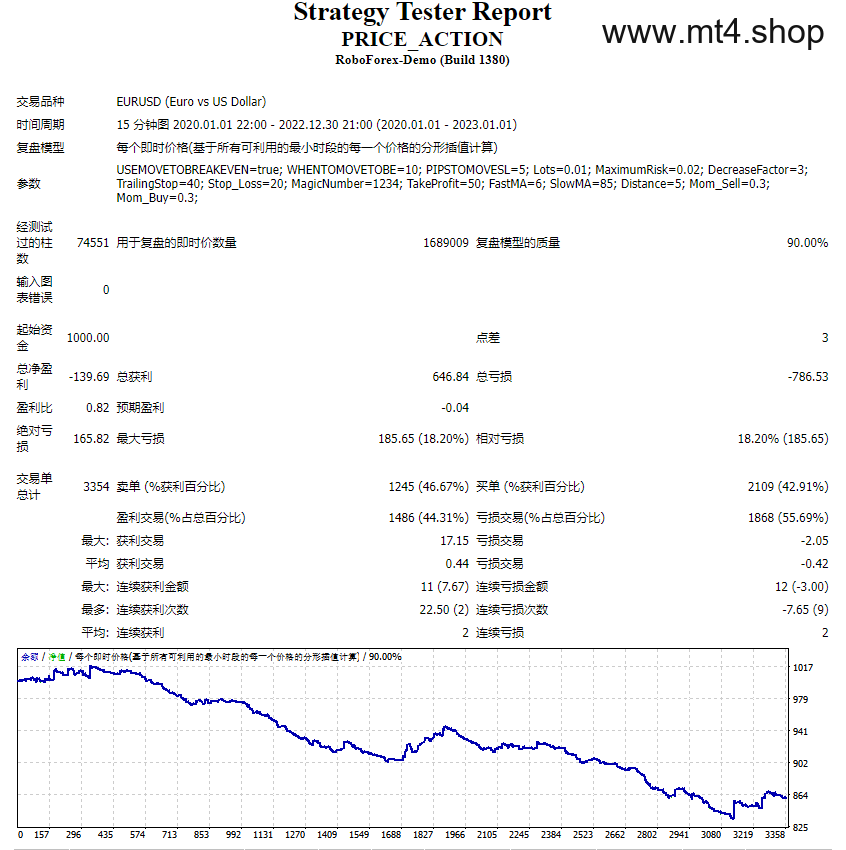 PRICE_ACTION 源码