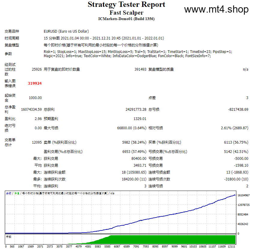 Fast Scalper最新版 源码