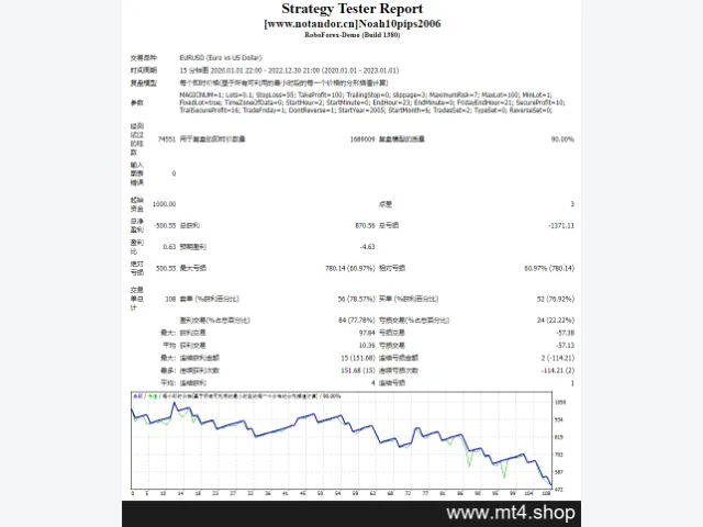 Noah10pips2006 源码 图片 2