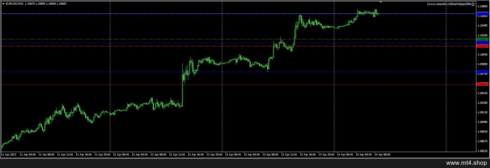 Noah10pips2006 源码