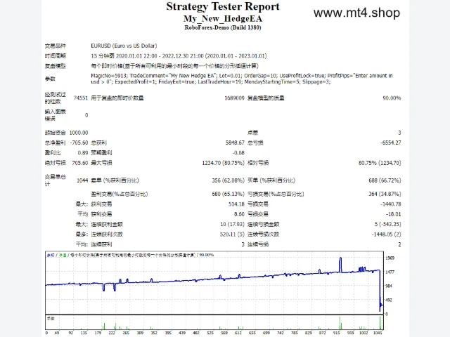 My_New_HedgeEA 图片 2