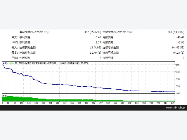 no-loss-ea-DZ 图片 2
