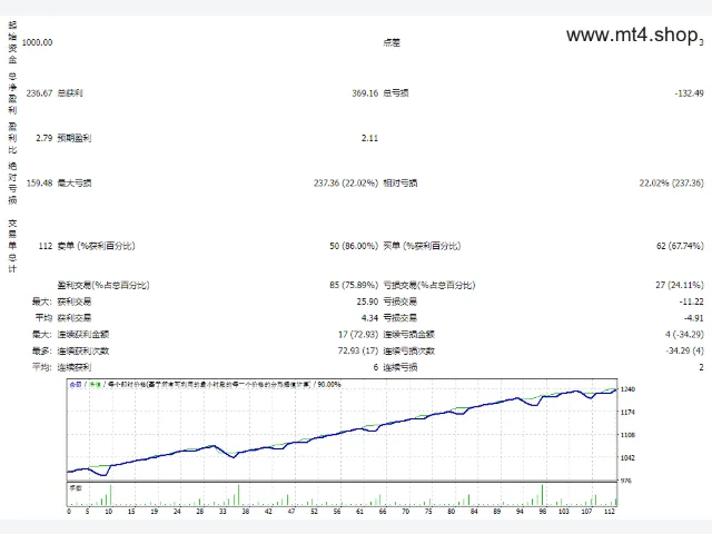 Forex Flex EA v4.91 图片 2