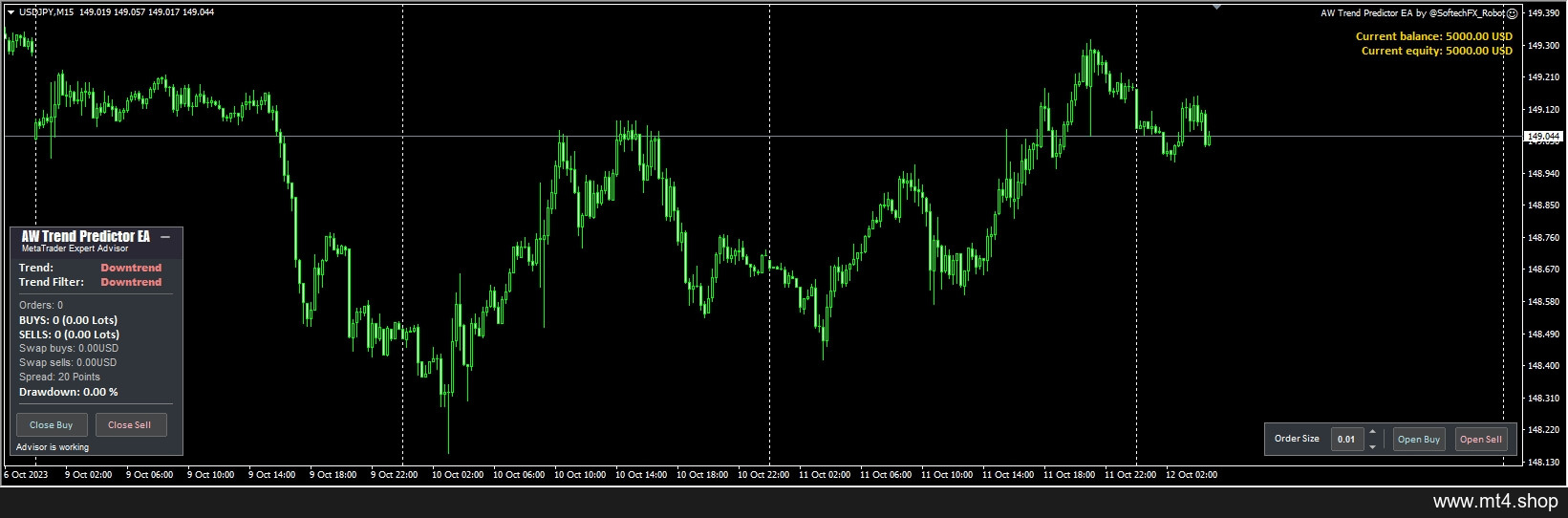 AW Trend Predictor EA MT4