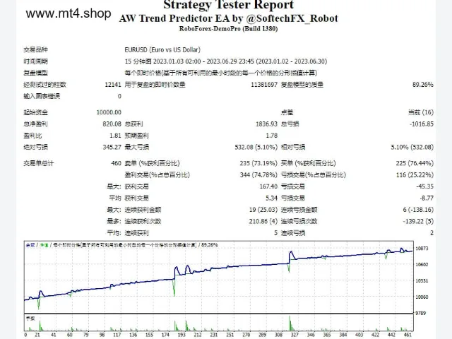 AW Trend Predictor EA MT4 图片 3