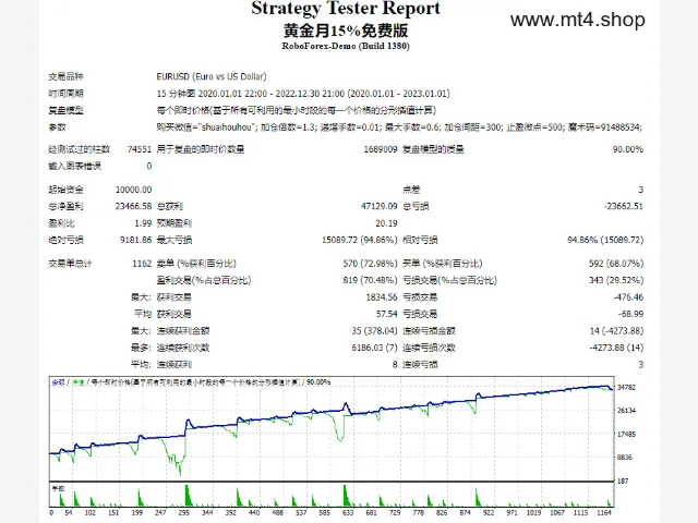 黄金月15%免费版黄金近2年行情不爆 图片 2