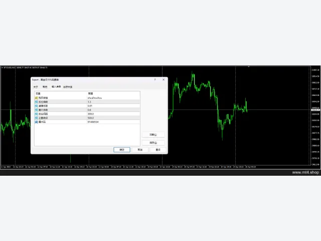 黄金月15%免费版黄金近2年行情不爆 图片 3