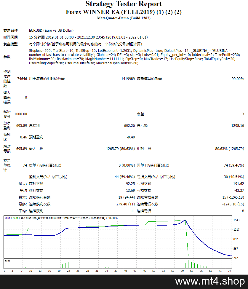 Forex WINNER EA (FULL2019) (1) 源码