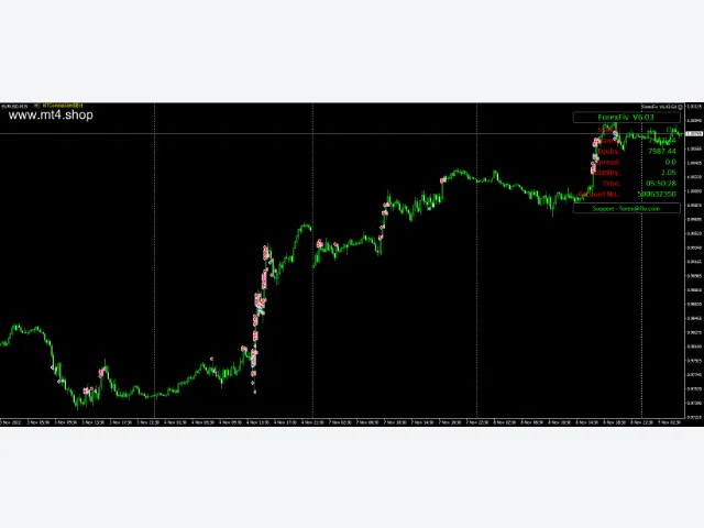 ForexFiv V6.03 EA 图片 2