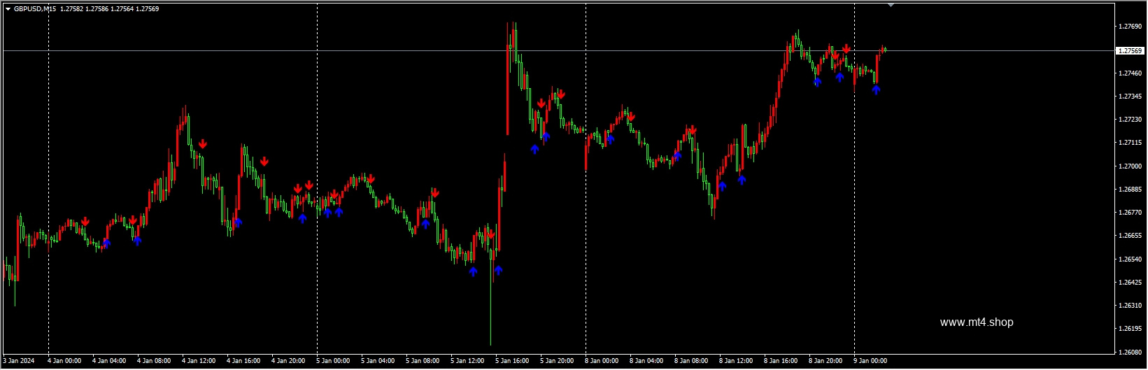 ForexHub Non Repaint King 源码