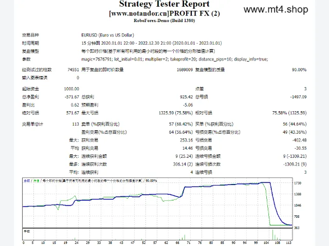 PROFIT FX 图片 2
