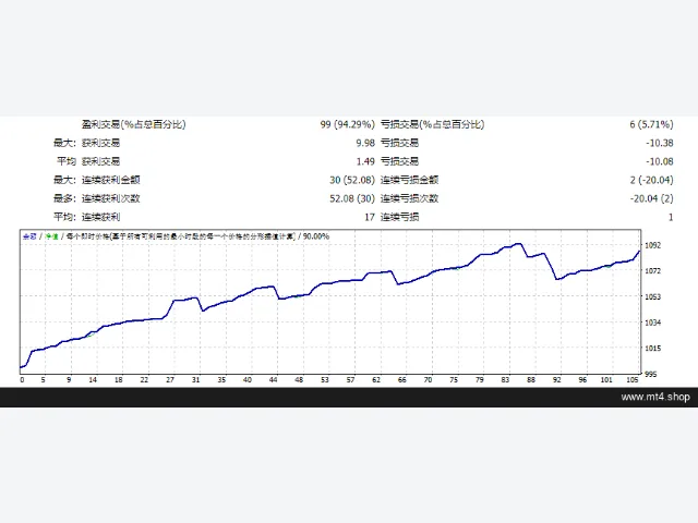 NOVA-Scalper-Gold-EA @dandillion 图片 2