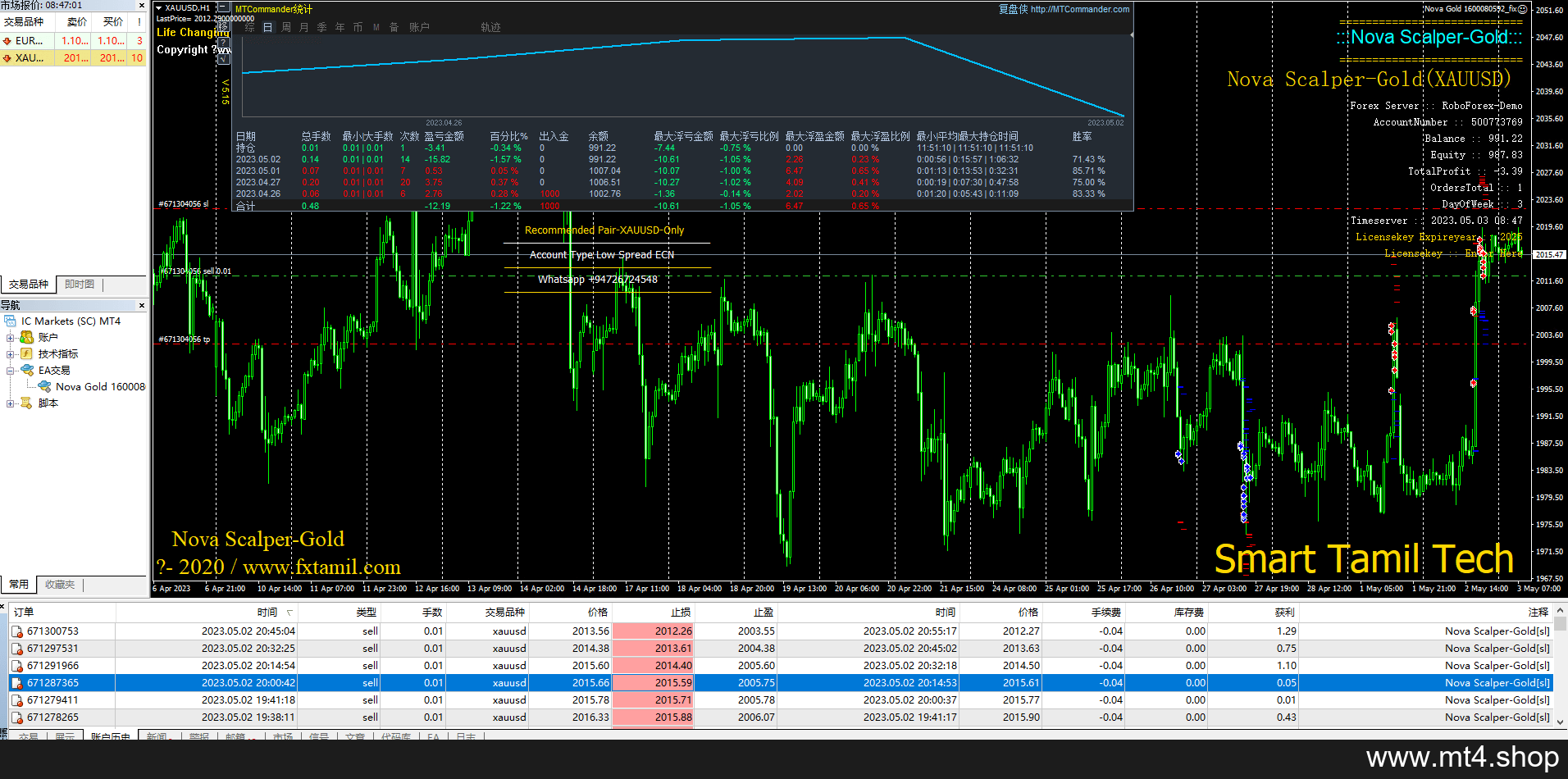 NOVA-Scalper-Gold-EA @dandillion