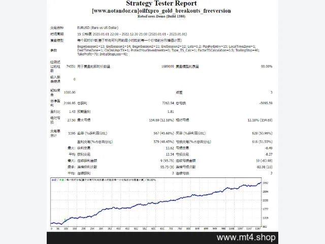 oilfxpro_gold_breakouts_freeversion 源码 图片 2