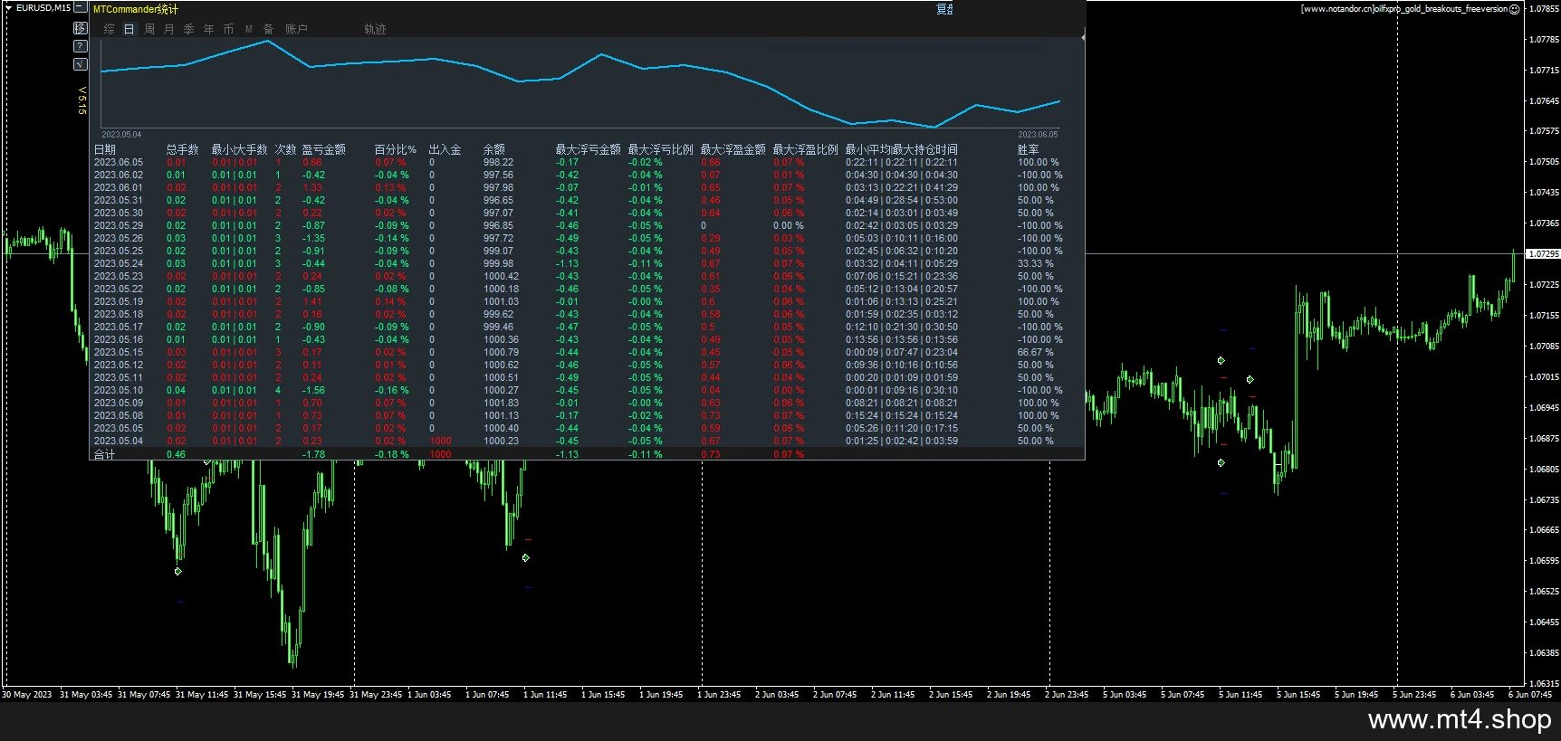 oilfxpro_gold_breakouts_freeversion 源码