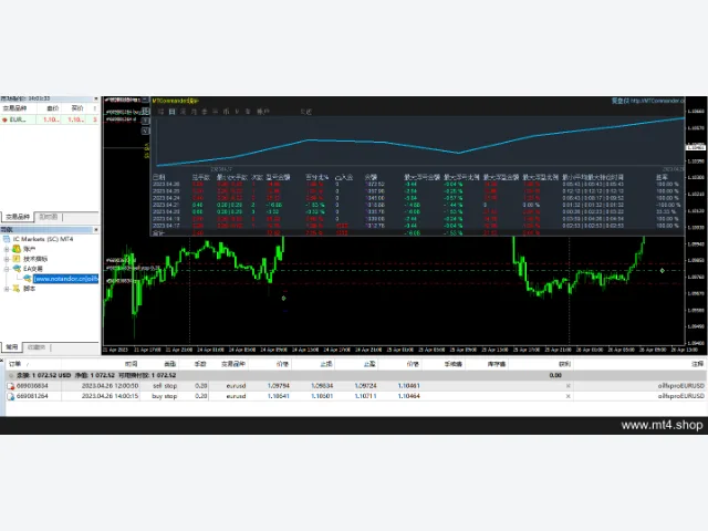 oilfxpro_gold_breakouts_freeversion 源码 图片 3
