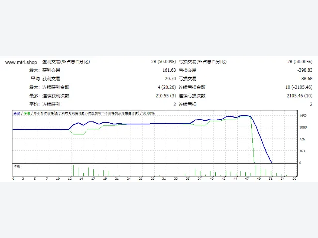 OM_2WAY_v3.6 源码 图片 2