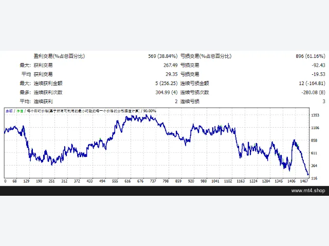 Omega Trend v7.0 源码 图片 2