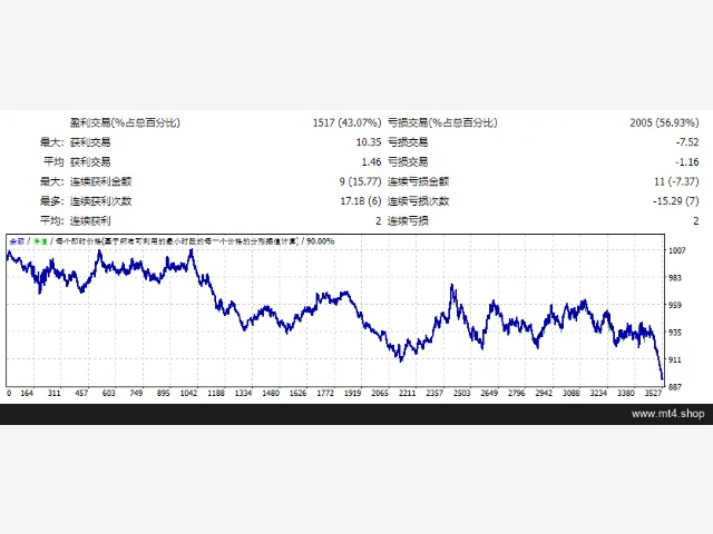 once per bar expert 源码 图片 2