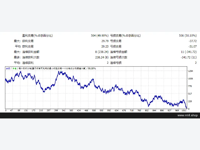 FRN-SCALPING-BOT-1 图片 2
