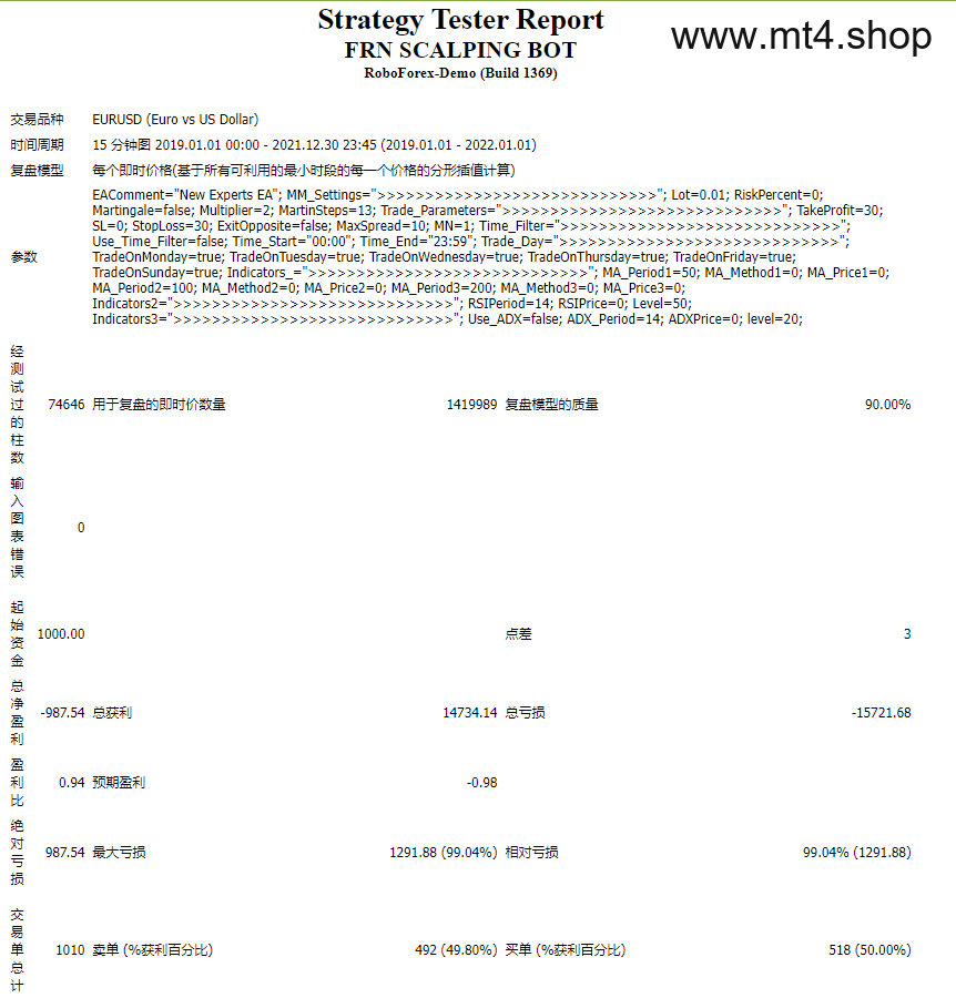 FRN-SCALPING-BOT-1
