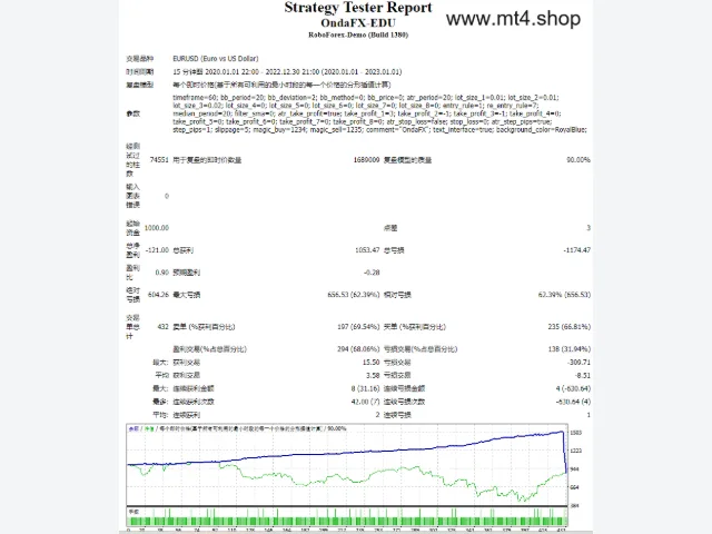 Onda EA 源码 图片 2
